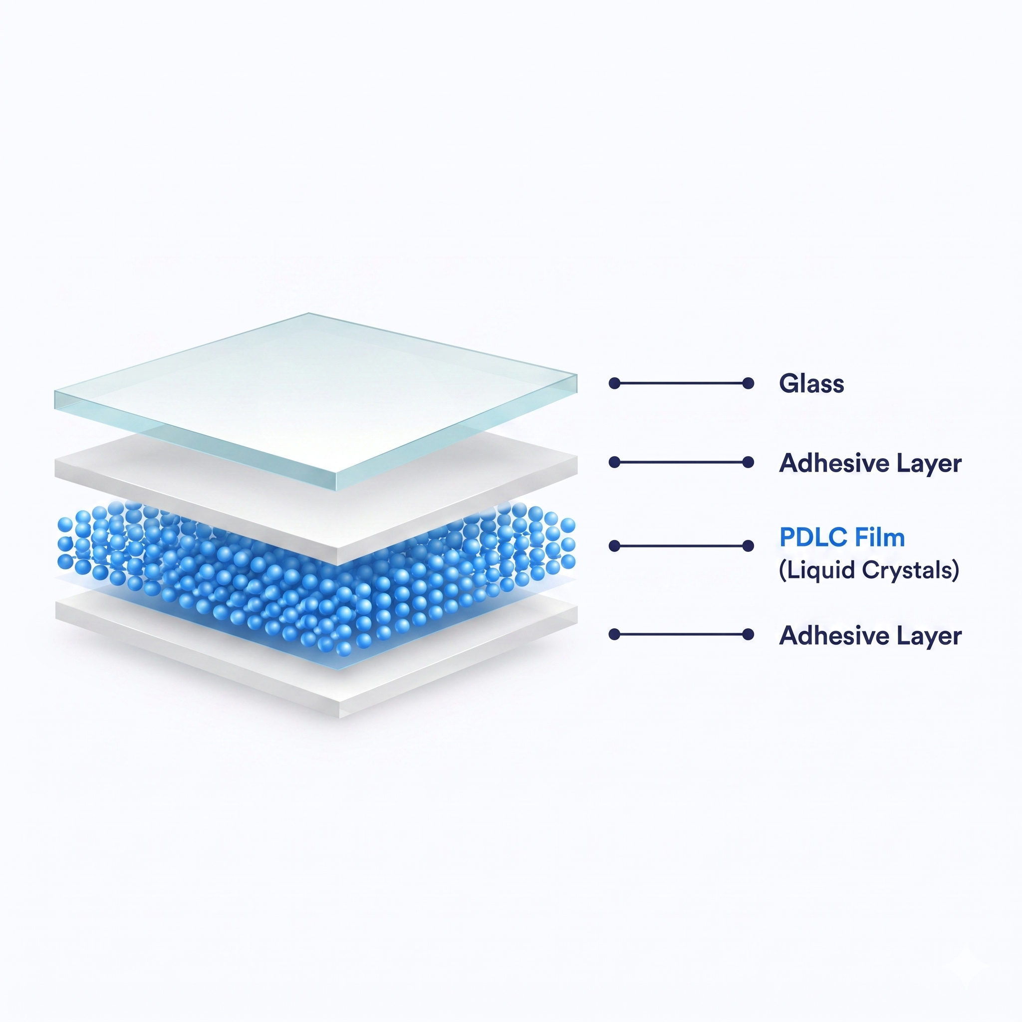 Product Mockup Film